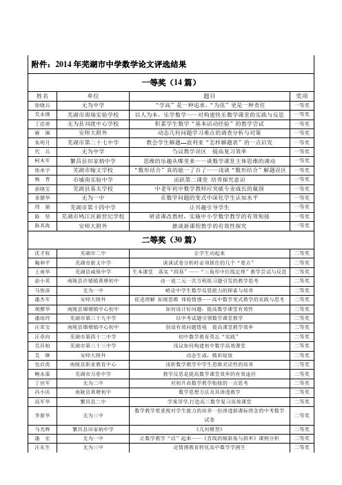 2014年芜湖市中学数学论文评选结果