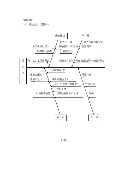 离心机常见故障及原因分析(通用)