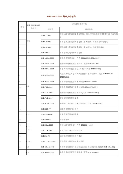 外来文件清单(备用)