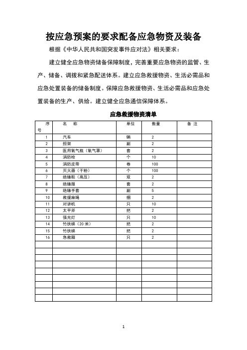 14.4.1.1应急救援物资管理台账