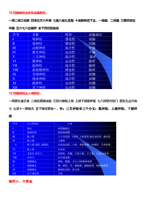 放射医学技术口诀最全