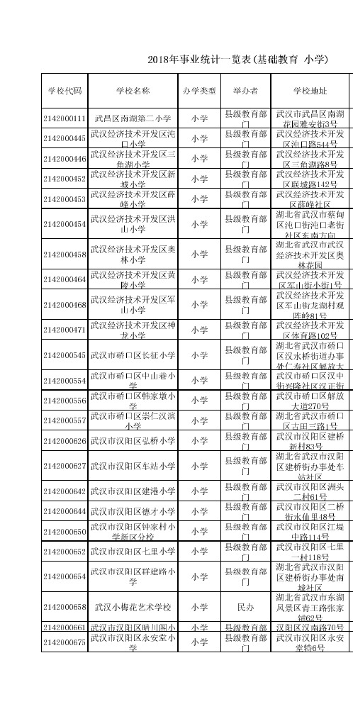 武汉市小学一览表