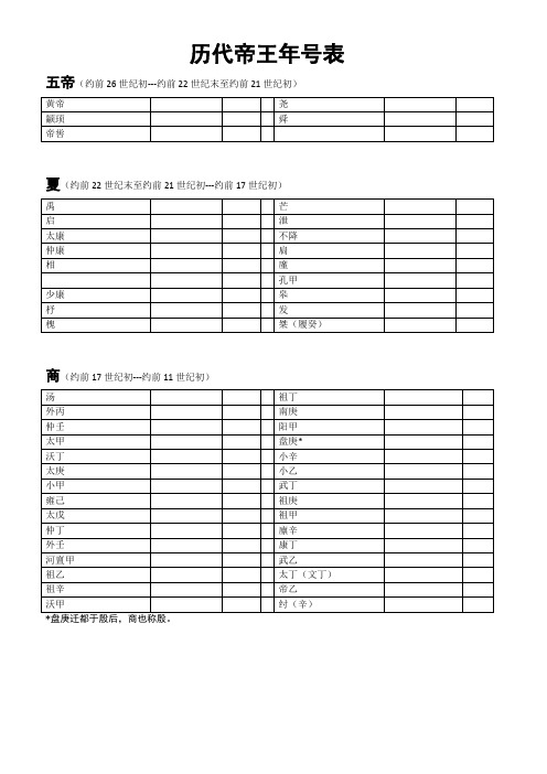 历代帝王年号表