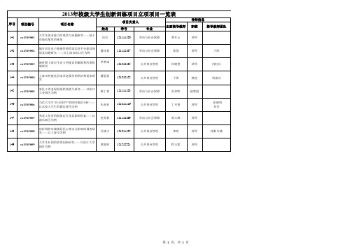 2013年校级大学生创新训练项目立项项目一览表