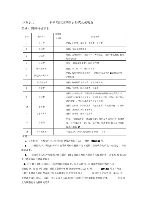 国防科研项目