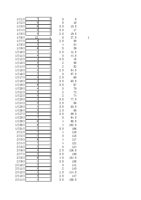 温度平均值累计表