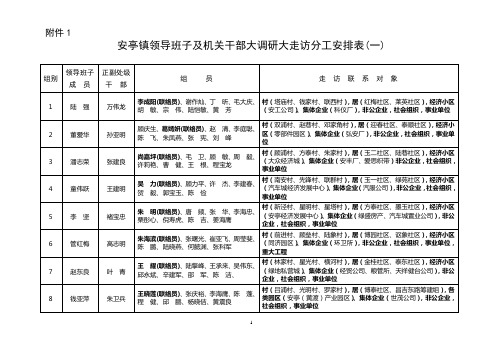 安亭镇领导班子及机关干部大调研大走访分工安排表