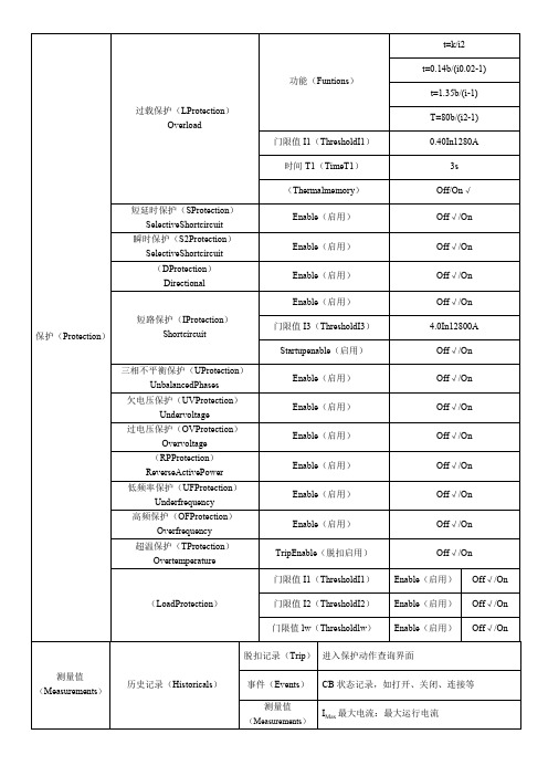 ABB断路器设置选项