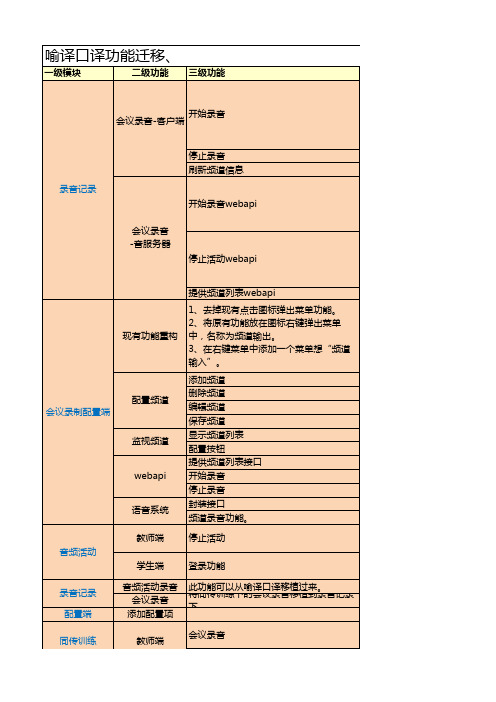 同传会议系统功能列表