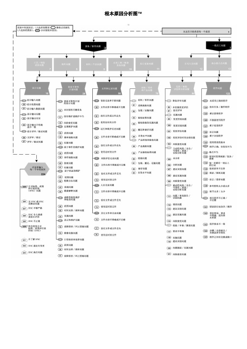 根本原因分析图