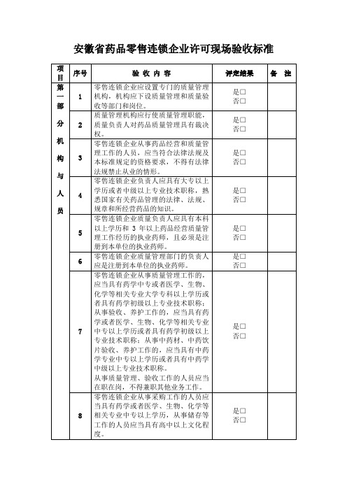 安徽省药品零售连锁企业许可现场验收标准