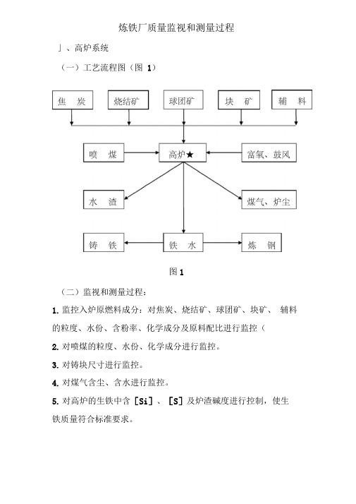 炼铁工艺流程图0001