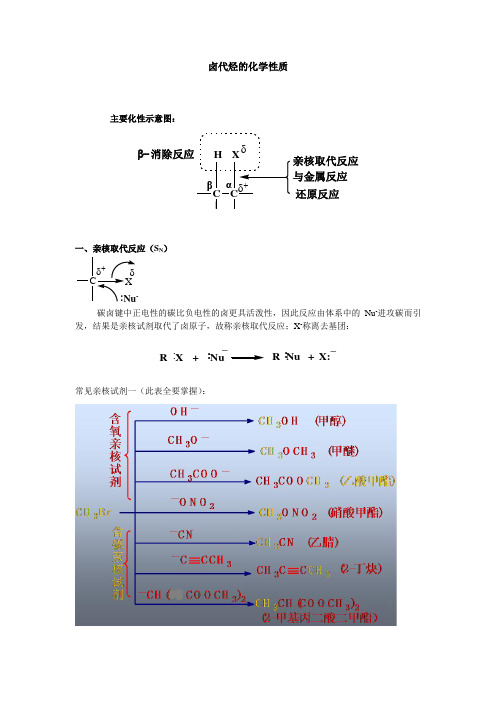 卤代烃的化学性质