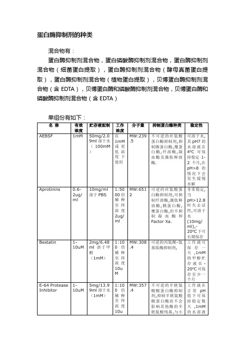 蛋白酶抑制剂的种类