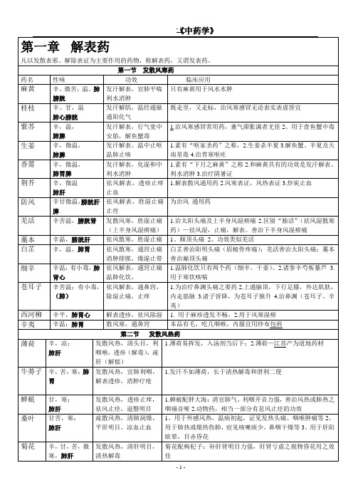 执业中药师中药学重点知识总结表格