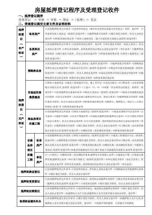 房屋抵押登记程序及受理登记收件