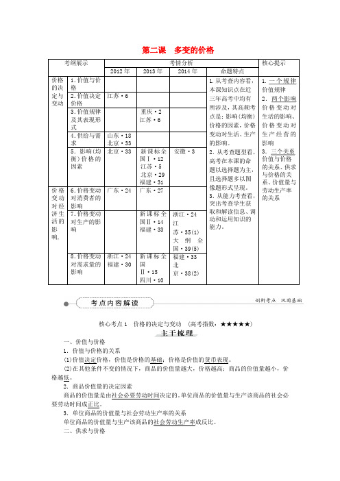 优化方案高考政治大一轮复习第一单元第二课多变的价格讲练新人教版必修1