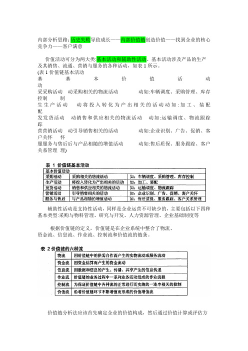 企业内部价值链分析总结