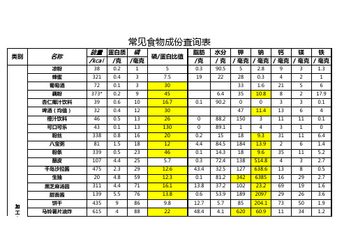 食物成分查询表(原版表)