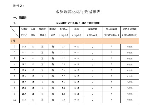 (完整版)水厂水质规范化运行数据报表