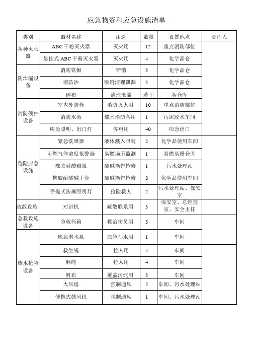 应急物资和应急设施清单