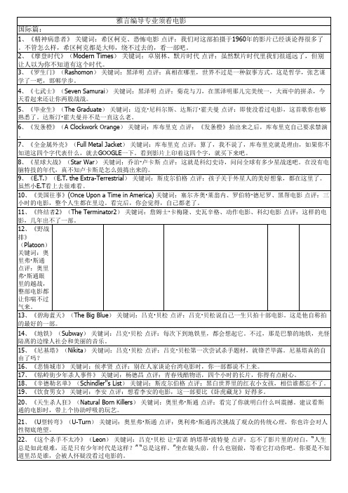 雅言编导必看电影国际篇