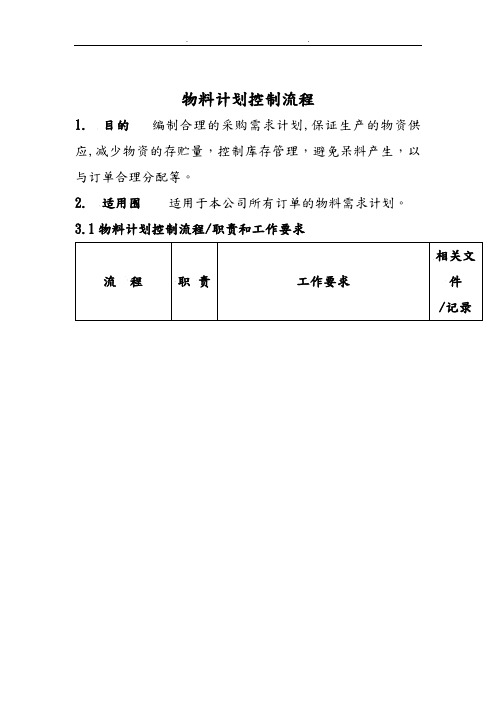 物料计划控制流程图