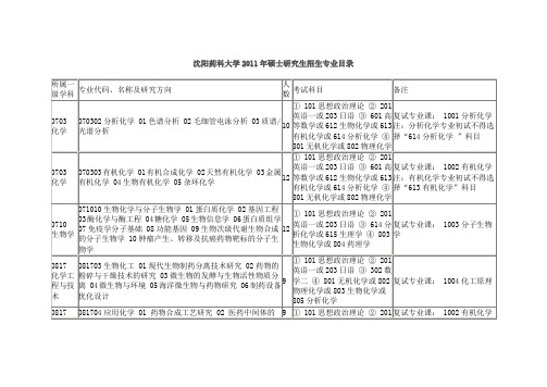 沈药招生目录