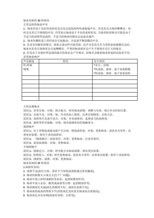 轴承异响的30种声音原因