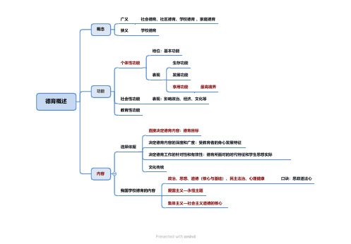 2023全国班教育学 职业道德 法律法规思维导图  德育概述