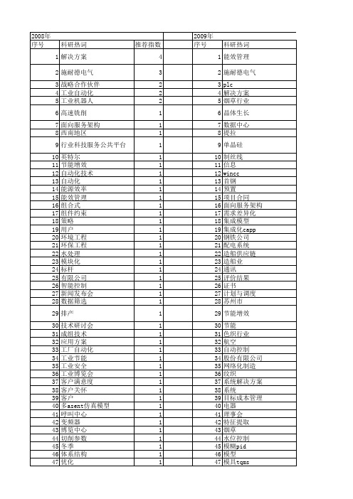 【制造业自动化】_自动化行业_期刊发文热词逐年推荐_20140727