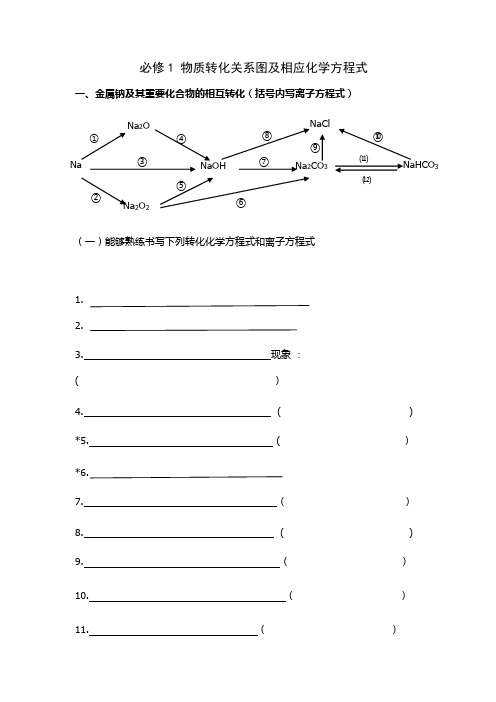 必修一物质转化关系图示