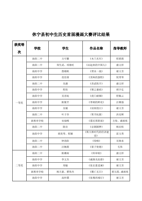 休宁县初中生历史首届漫画大赛评比结果