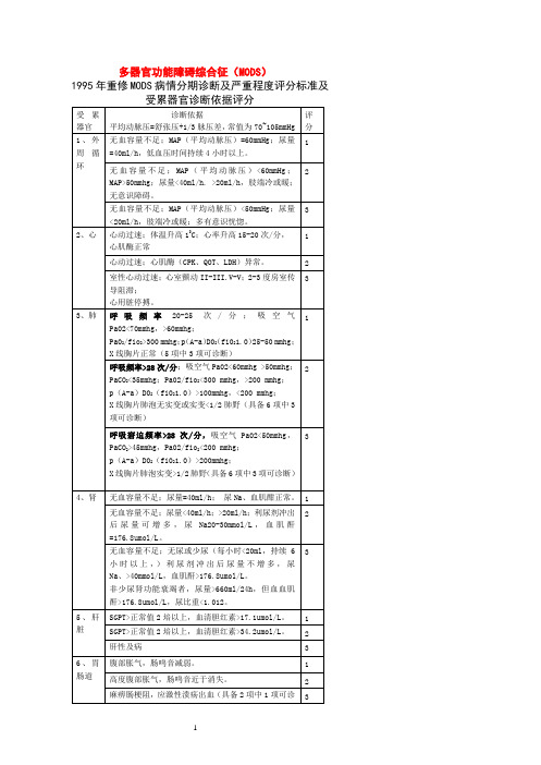 多器官功能障碍综合征