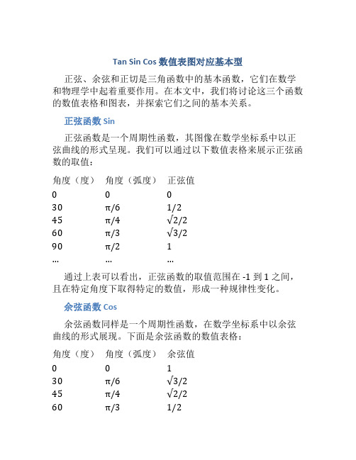 tan sin cos 数值表图对应基本型