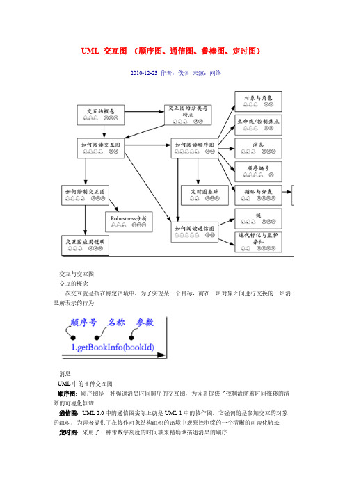 [VIP专享]UML 交互图 (顺序图、通信图、鲁棒图、定时图)