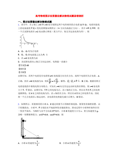 高考物理图示法图像法解决物理试题易错剖析