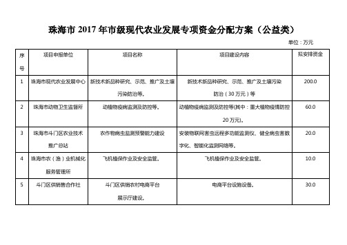 珠海2017年级现代农业发展专项资金分配方案公益类