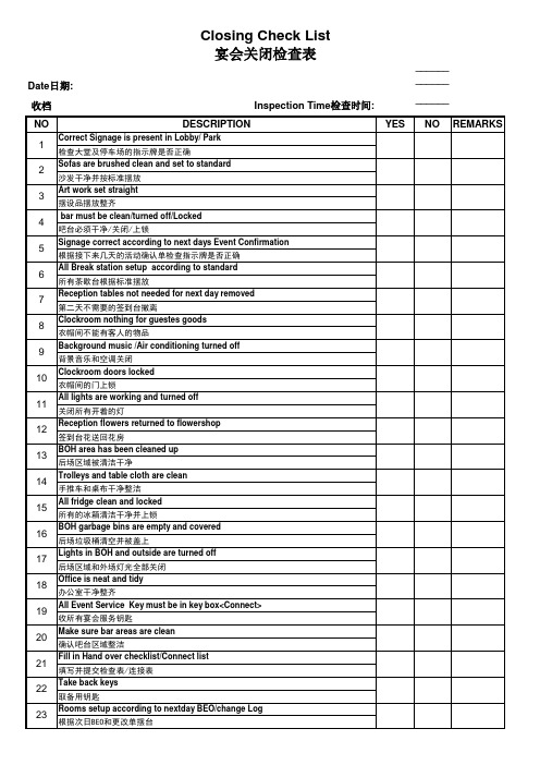 BQT Check List - Closing