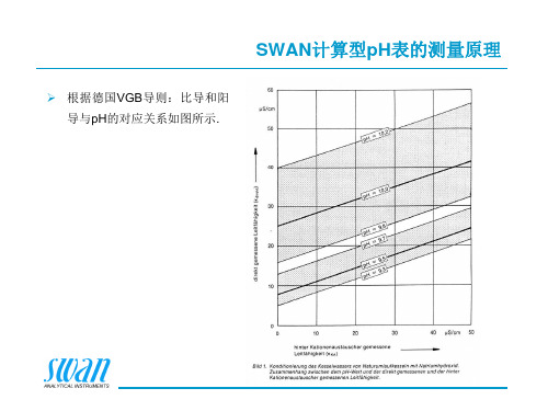 SWAN仪表计算型PH表1