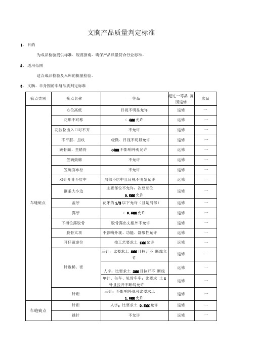 曼妮芬文胸产品品质判定标准