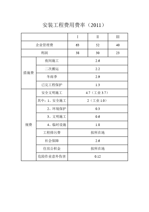 山东安装工程取费费率及计算程序