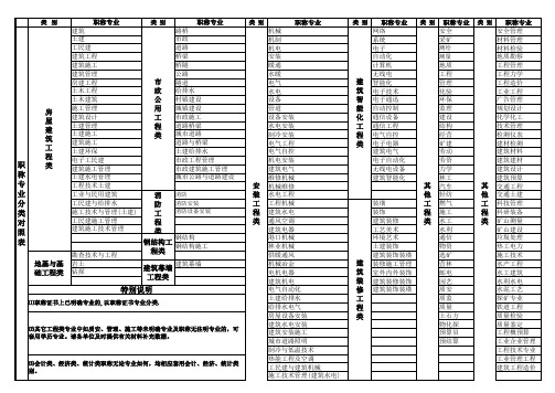 职称专业分类对照表