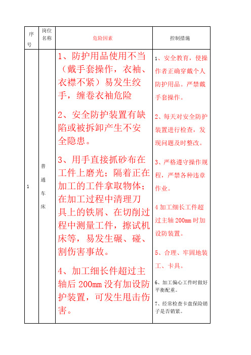 机械行业危险源识别