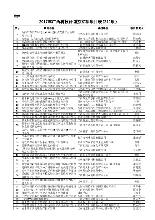 2017年广西科技计划拟立项项目表(242项)