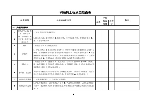 钢结构工程质量检查表