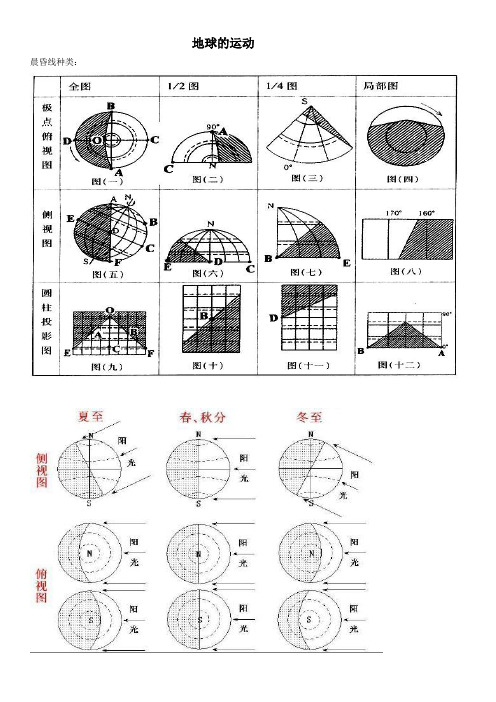 晨昏线图集