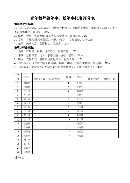 青年教师书法比赛评分标准