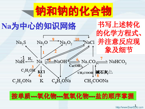 碱金属完整版ppt课件