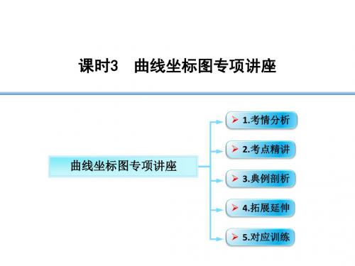 2016高考总复习政治:人教版必修一第一单元课件课时3曲线坐标图专项讲座